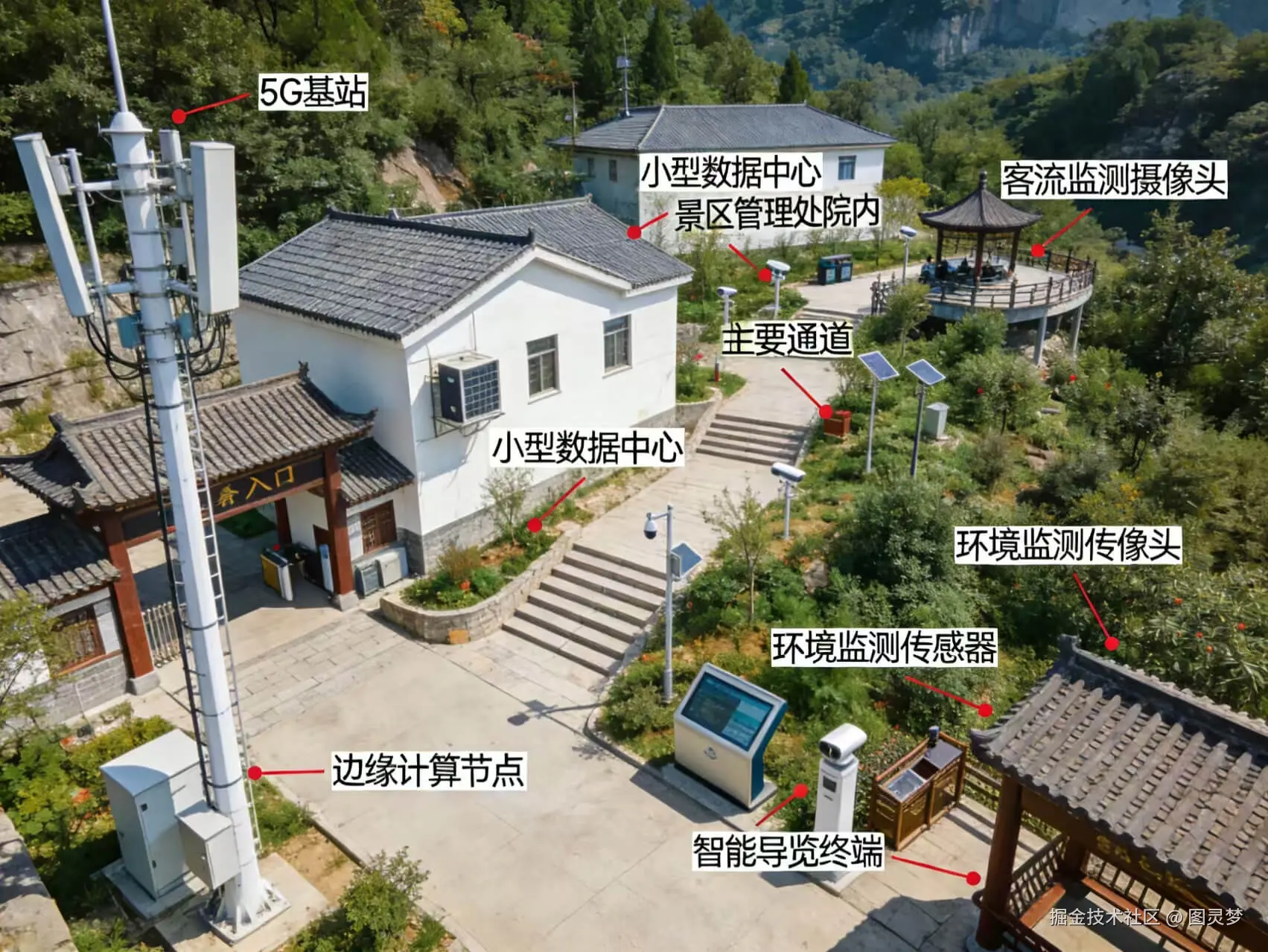 2026年智慧景区整体解决方案 - 全825页下载