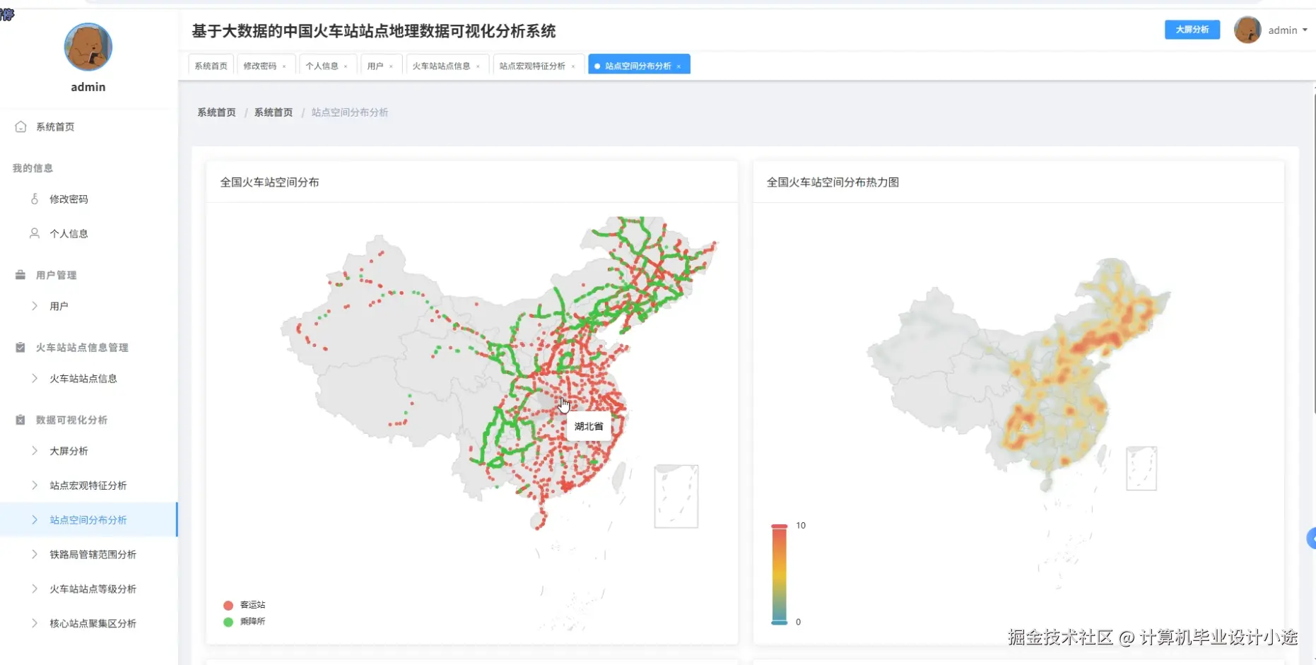 站点空间分布分析.png
