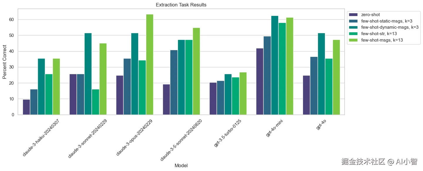按模型拆分的结果图