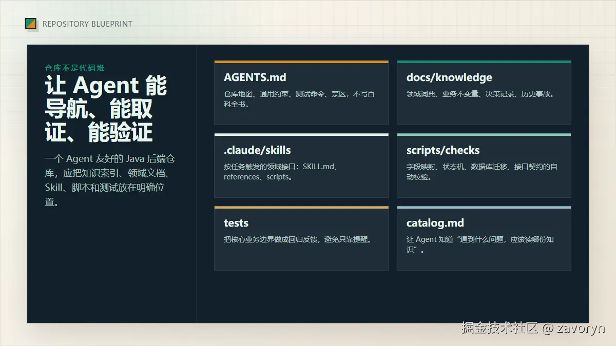 agent-friendly-repo-blueprint.png