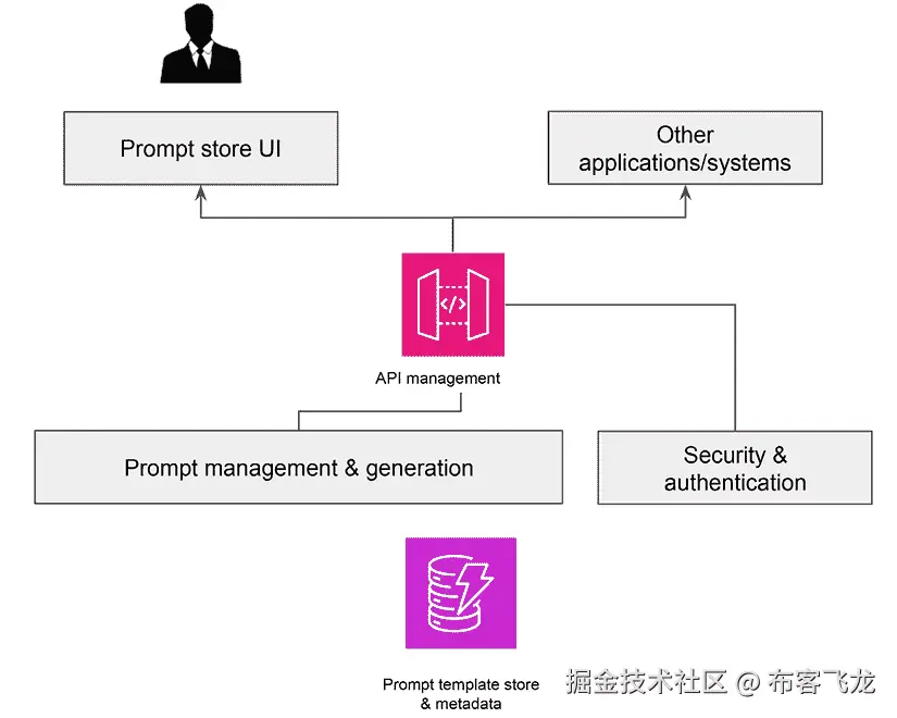 软件应用图示 自动生成描述