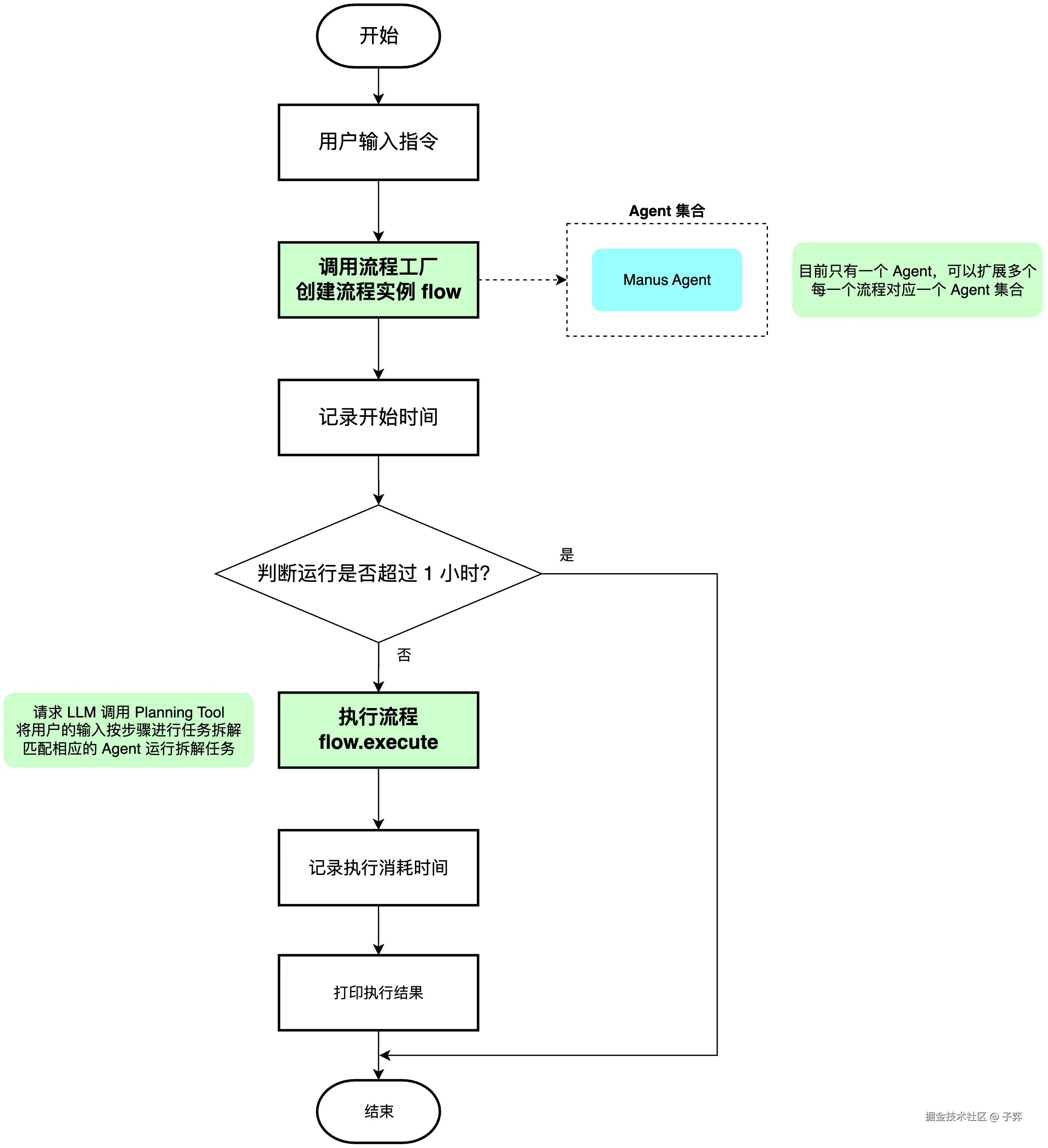 2025-流程图 (4).jpg