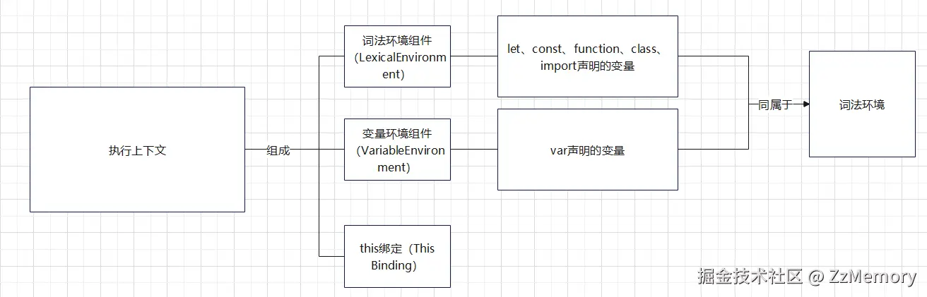3. 执行上下文示意图3.png