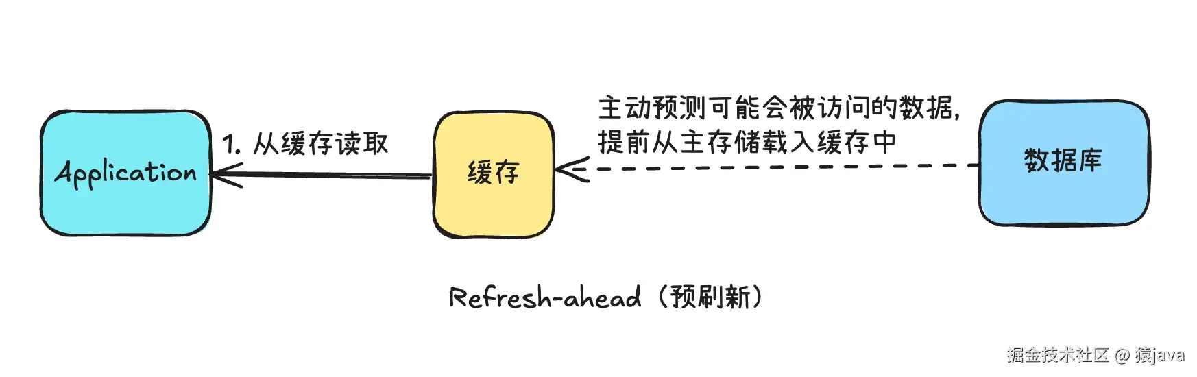 cache-strategy-6.png
