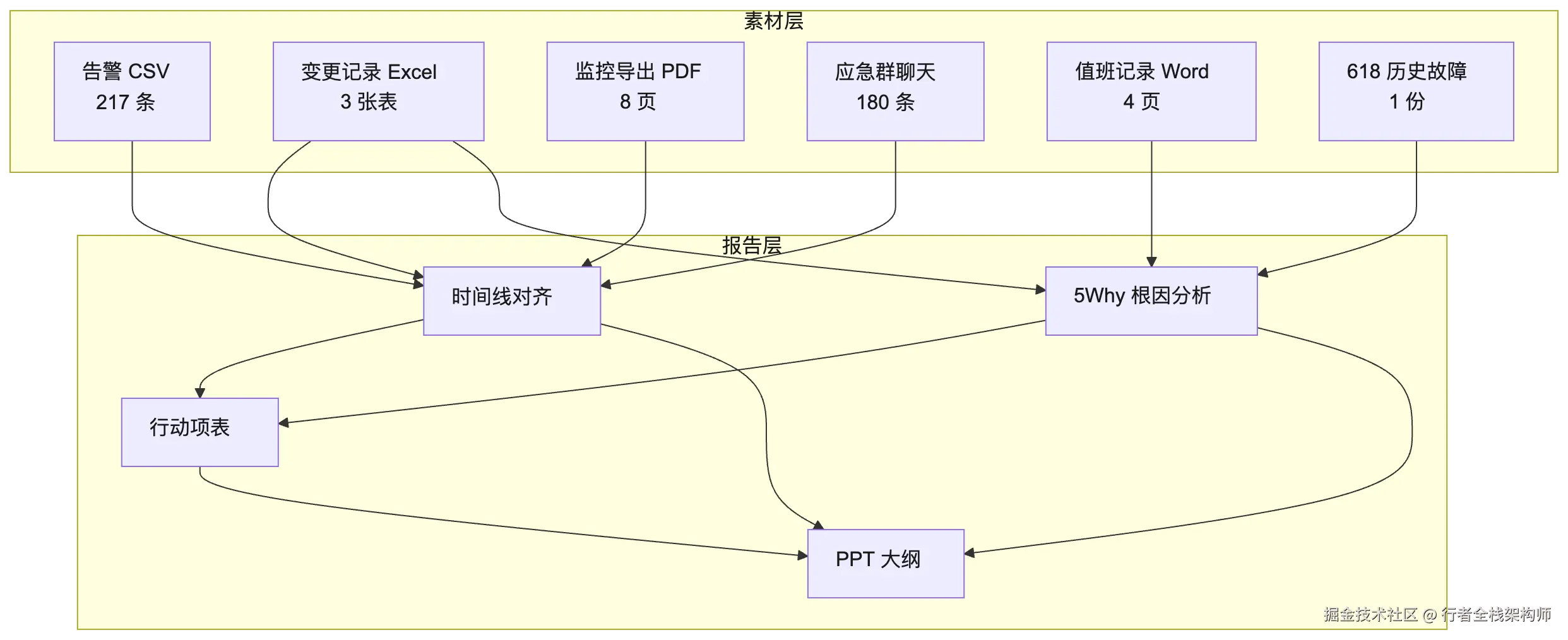 mermaid diagram