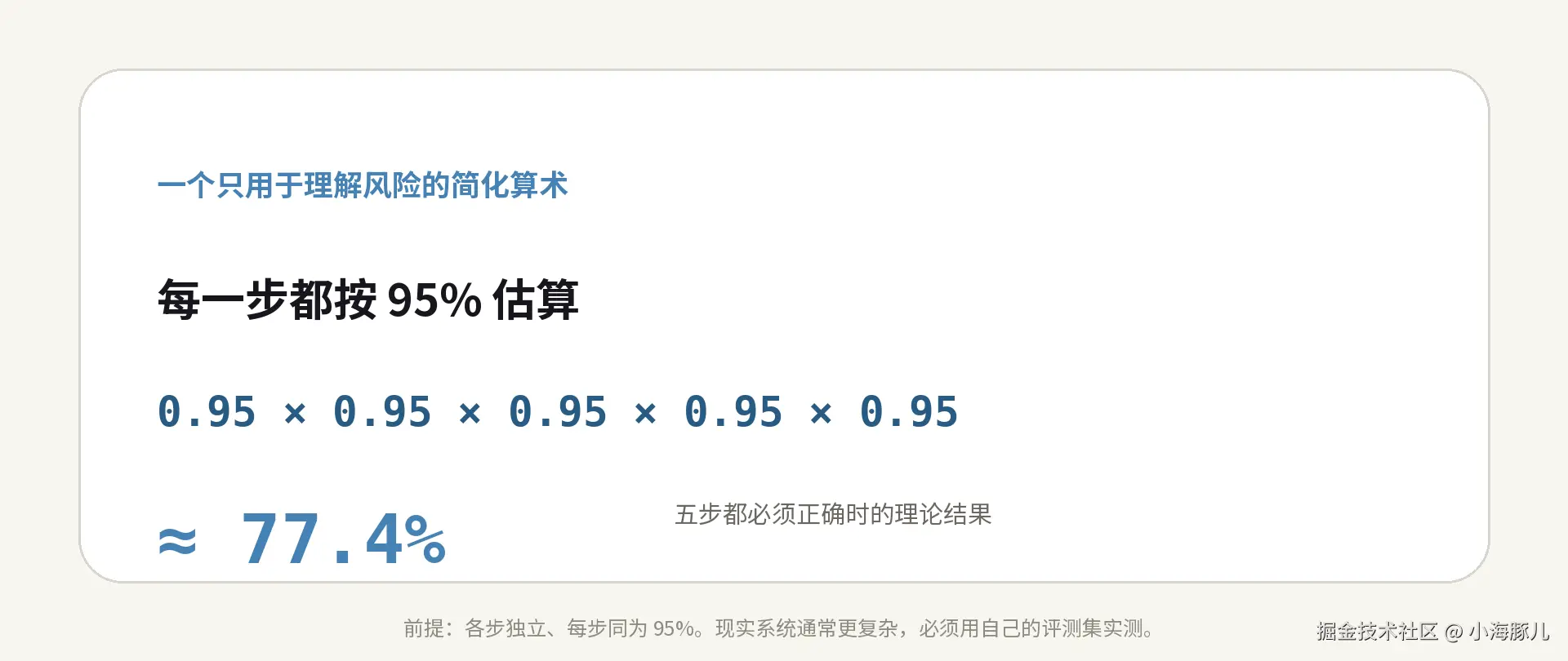 b3_误差传递.png