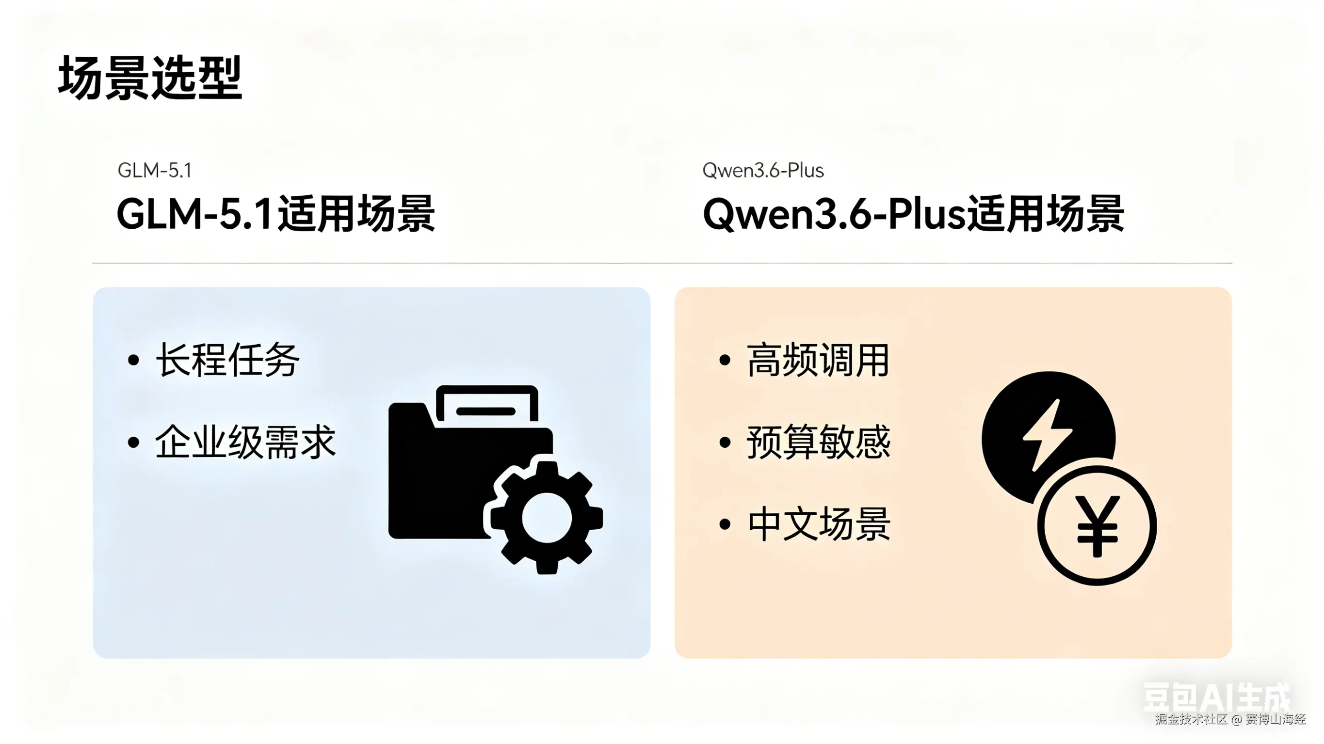 AI价格对比图提示词.png