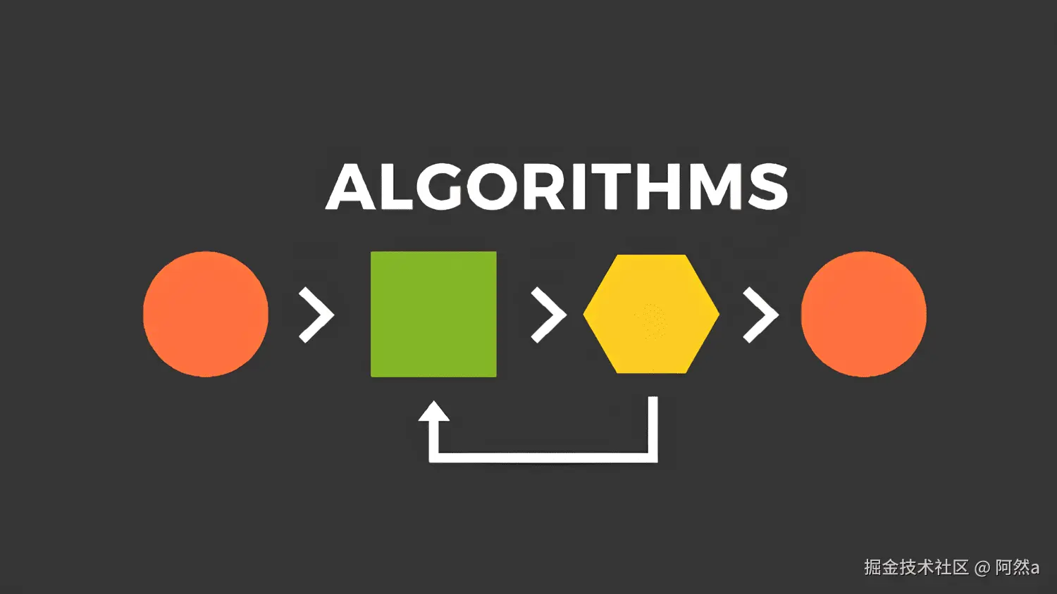 algorithms-we-develop-software-by.0.png