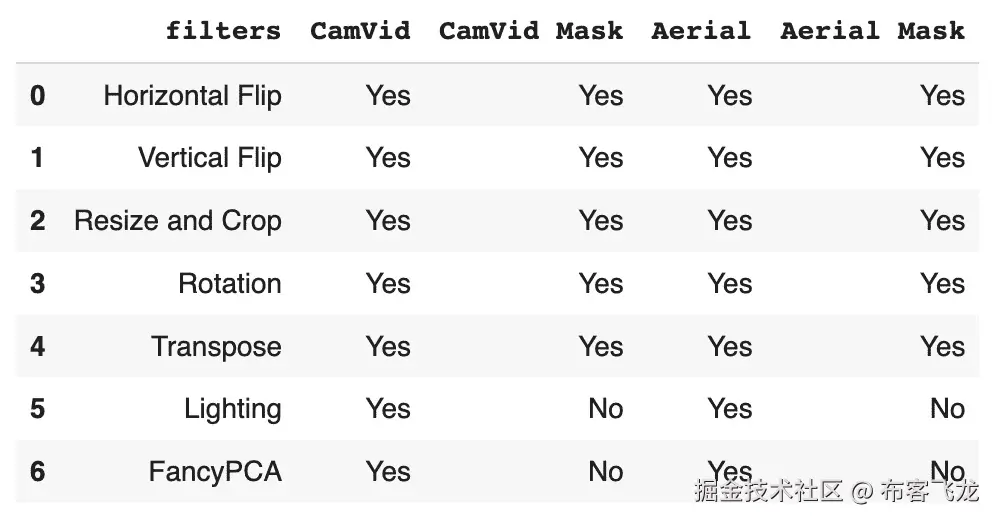 图 4.24 – 汇总分割滤镜