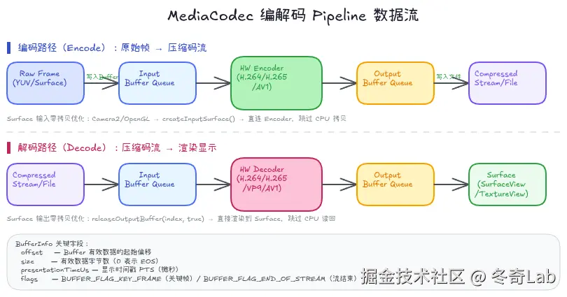 07-02-encode-decode-pipeline.png