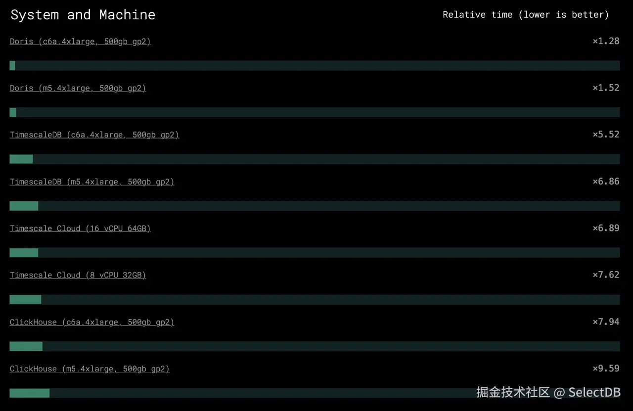 Real-Time Analytics Benchmark.png