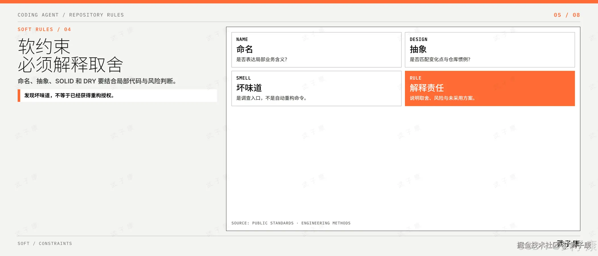 软约束必须解释取舍：4 张软约束卡片 NAME（是否表达局部业务含义？）/ DESIGN（是否匹配变化点与仓库惯例？）/ SMELL（是调查入口，不是自动重构命令）/ RULE（说明取舍、风险与未采用方案，橙色高亮）。
