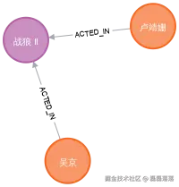 寻找两个演员之间的最短路径