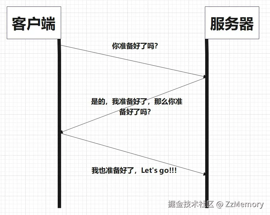三次握手简化图.jpg