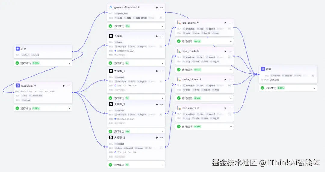 完整工作流