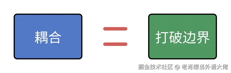 3-耦合-打破边界.png