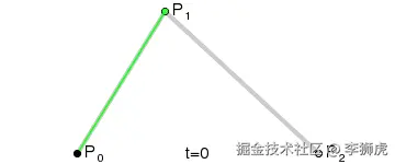 Bézier_2_big.gif