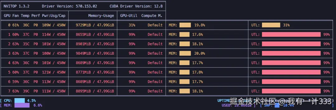 冻结微调显存占用情况