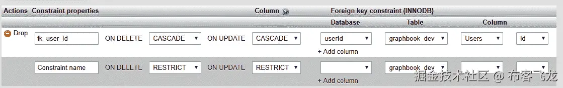 图 3.6 – MySQL 外键