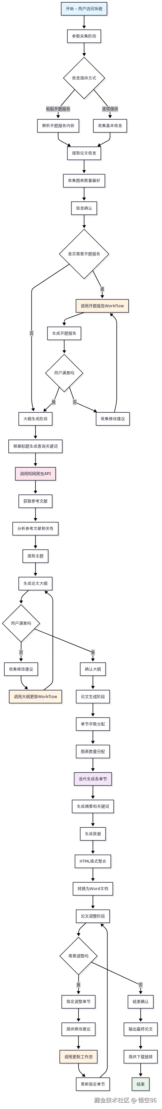 工作流程.png