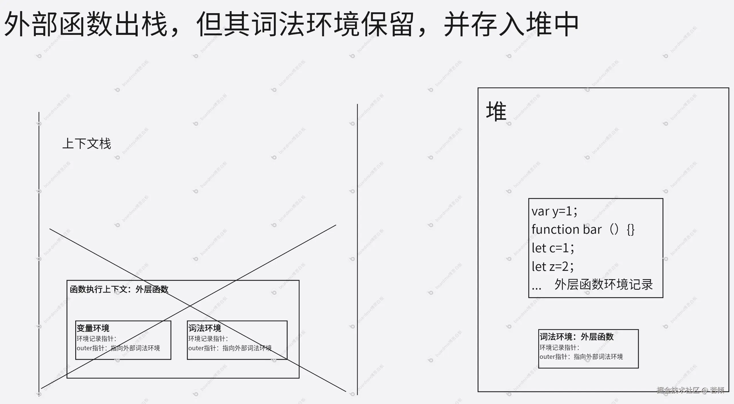词法环境保留.png