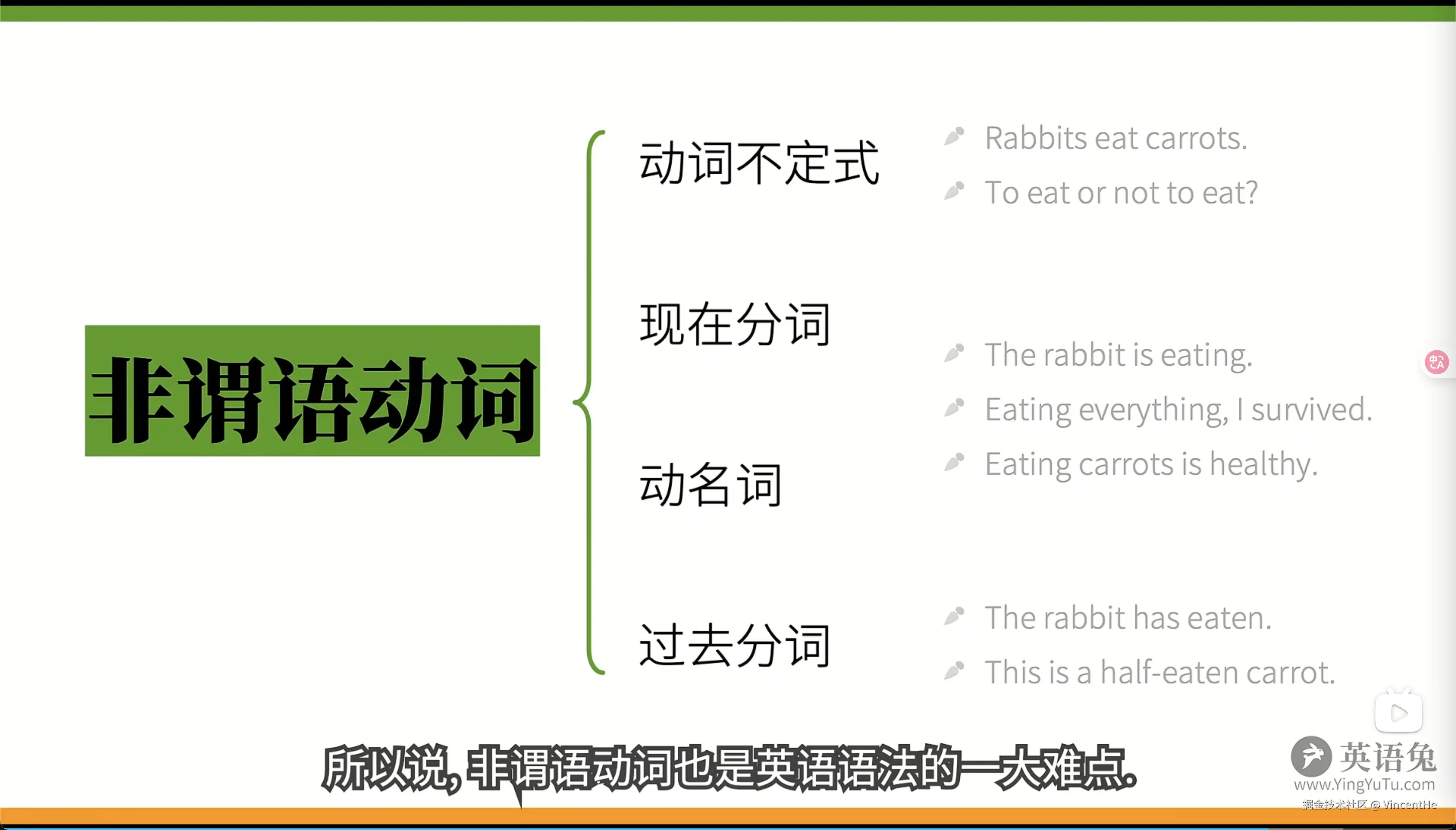 时态