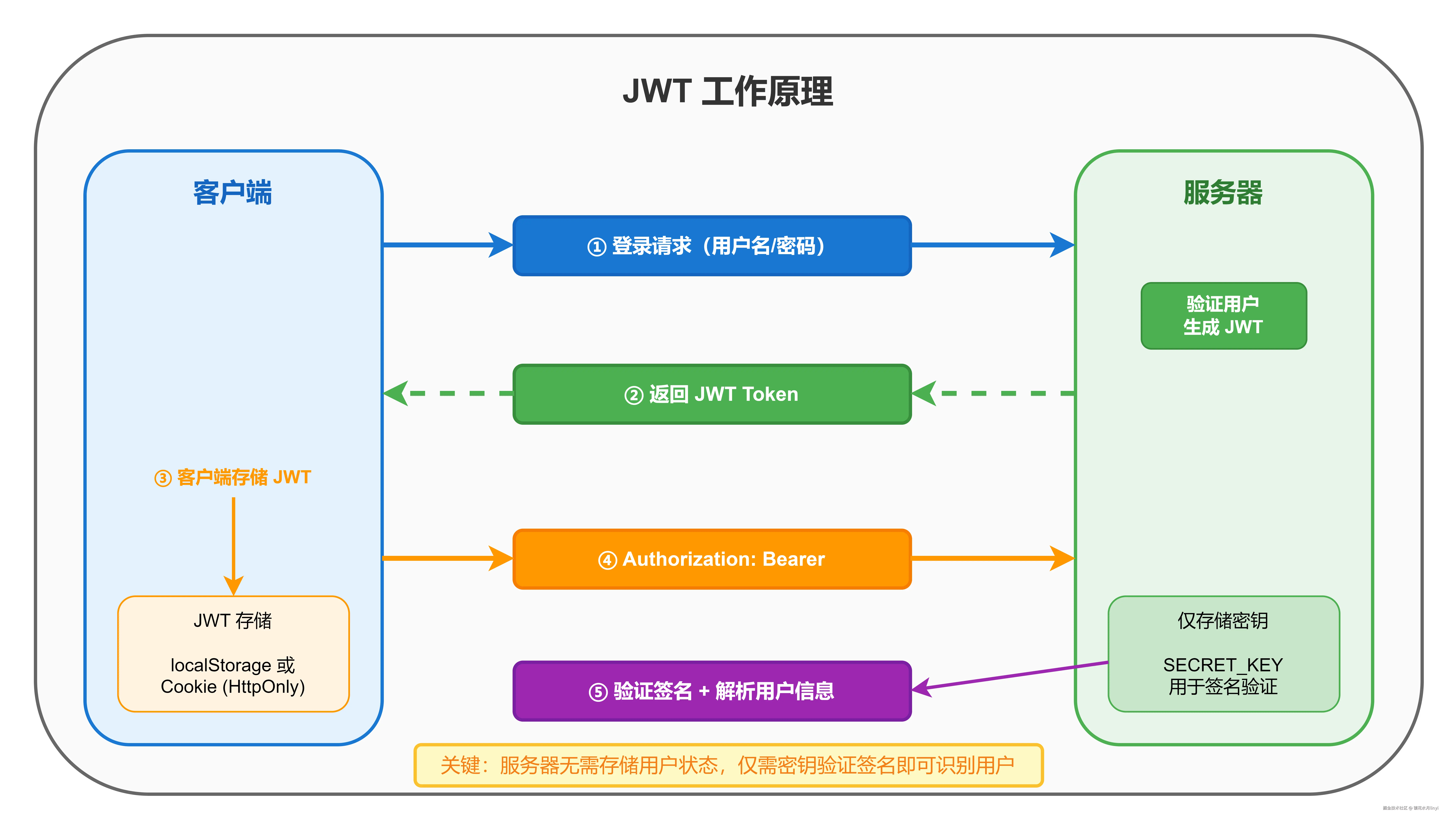 06-jwt-workflow.drawio.png