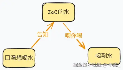 请在此添加图片描述