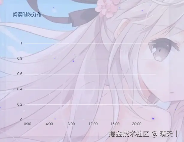 time-chart.png