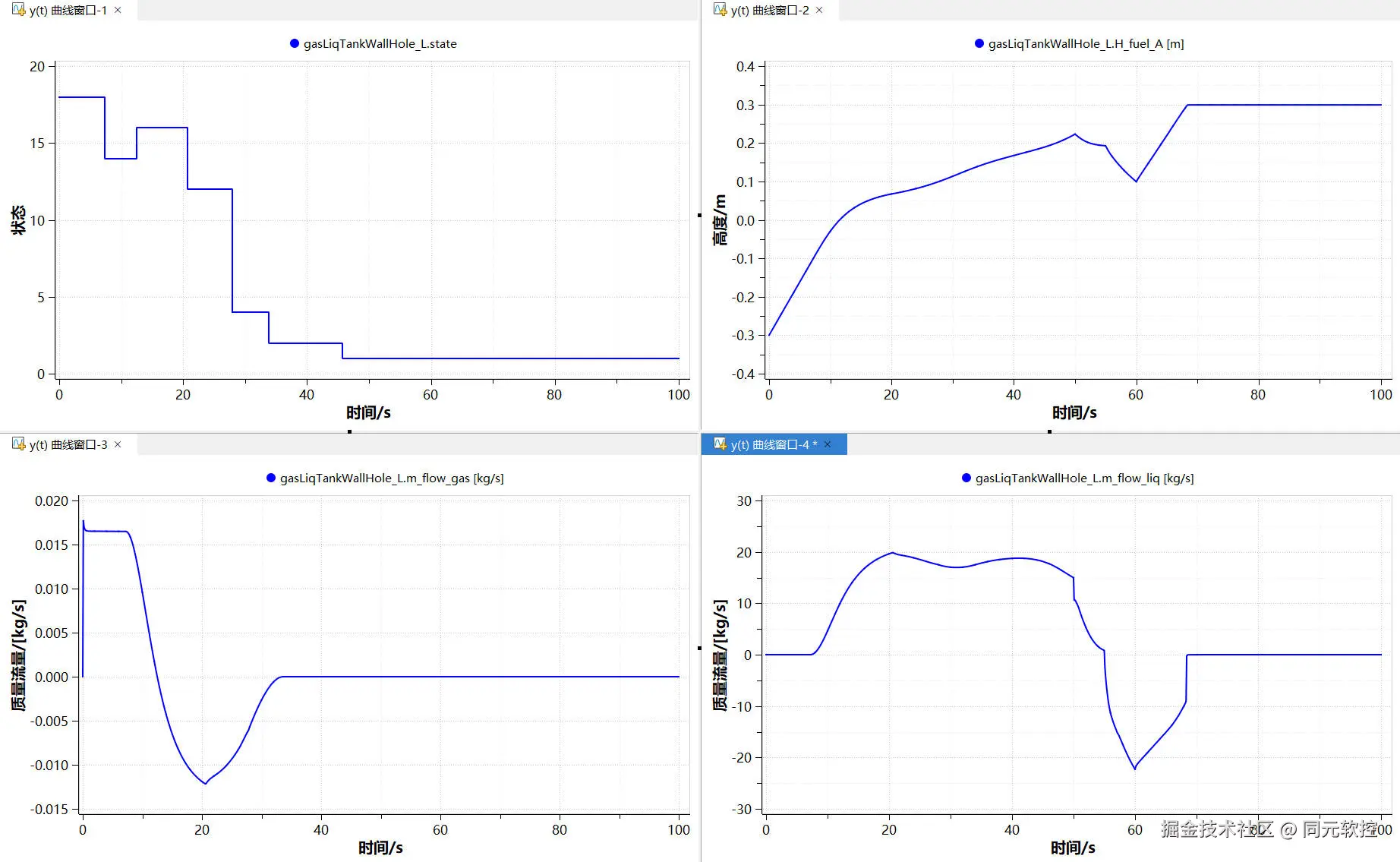 图5-2 油箱级联案例结果.jpg