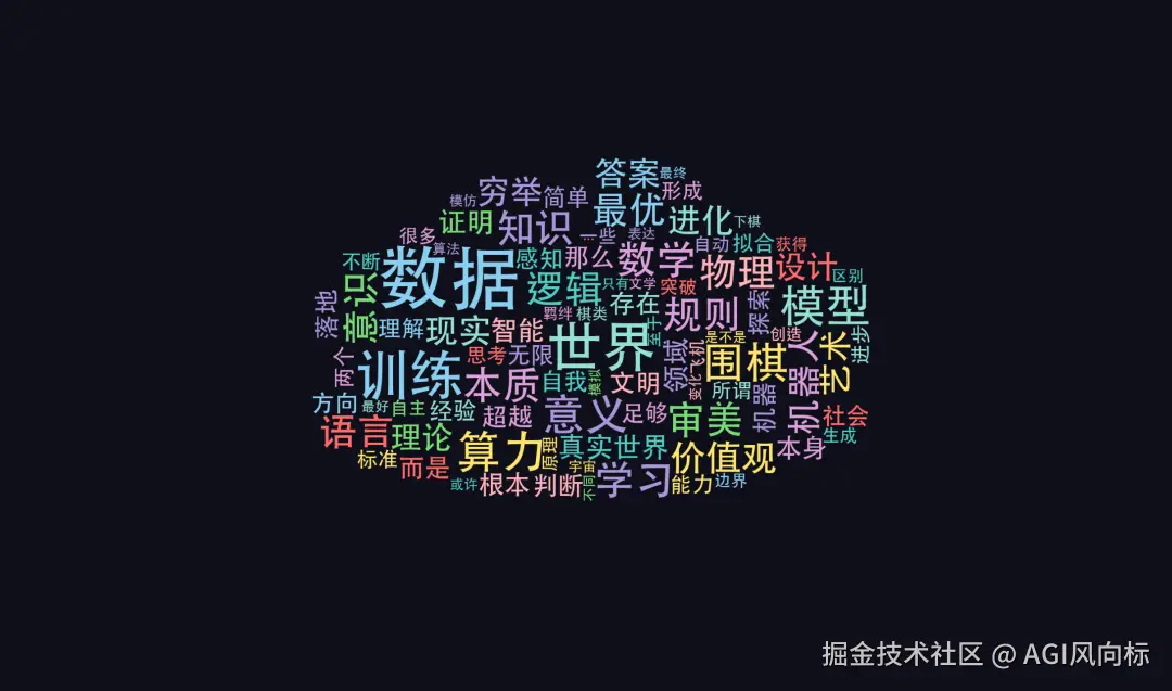词云