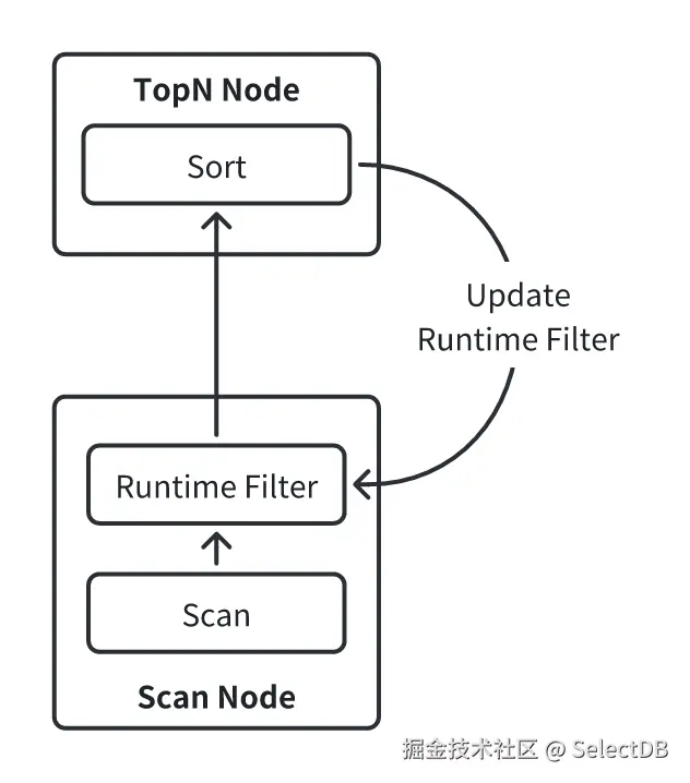 01 采用 Runtime Filter.PNG