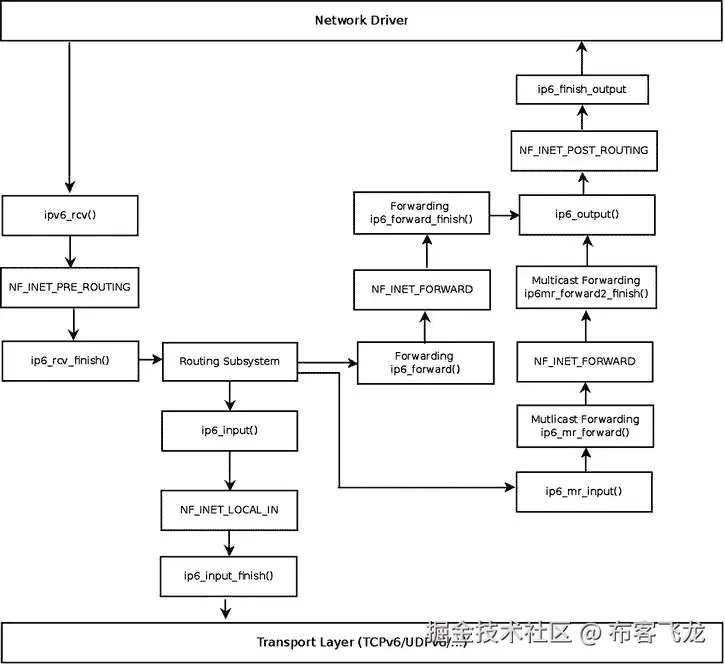9781430261964_Fig08-02.jpg