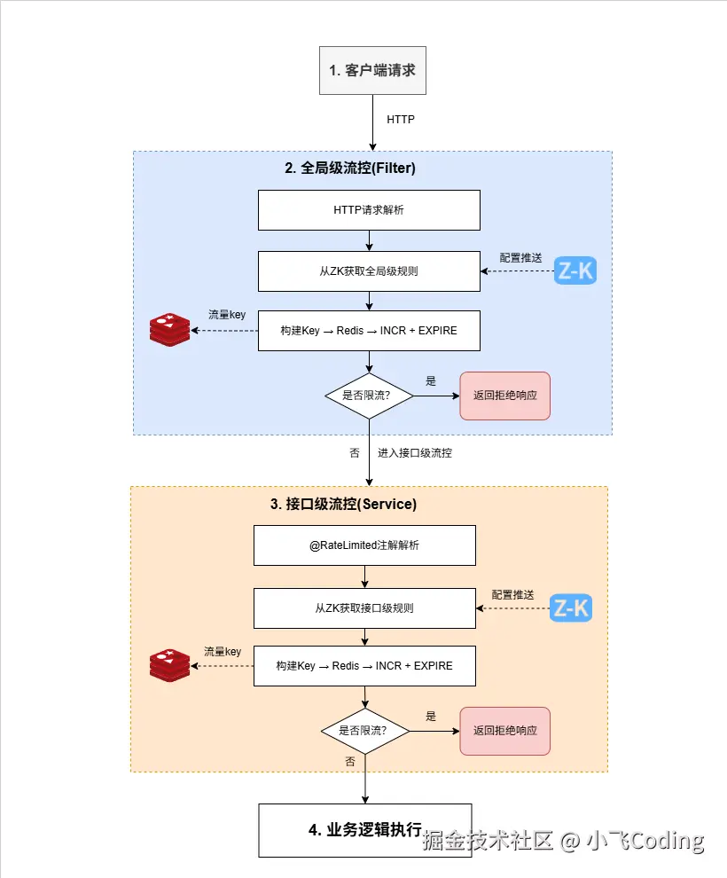 流量控制处理图.drawio.png