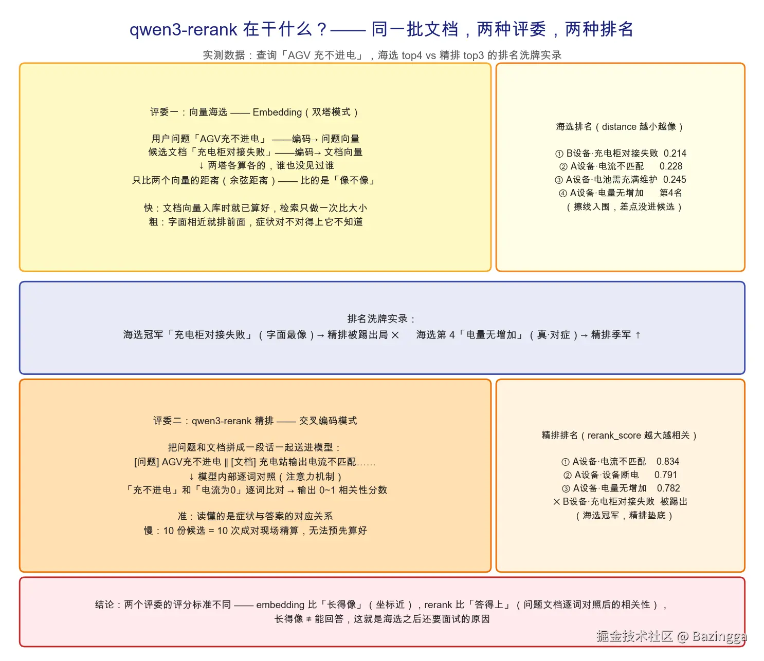 rag-concept-10-cross-encoder.png
