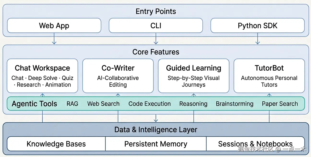deeptutor-architecture.png