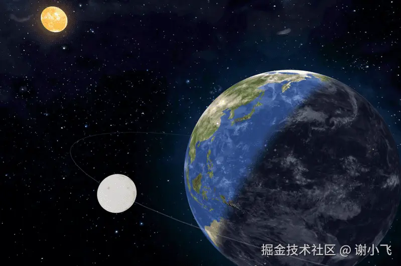 最终效果