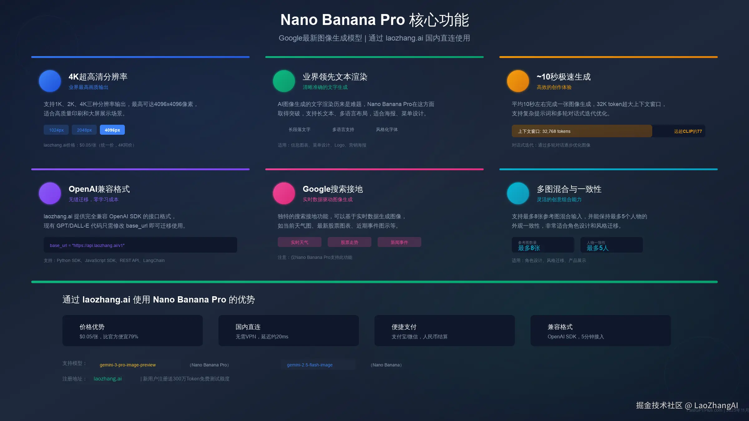 Nano Banana Pro 核心功能概览