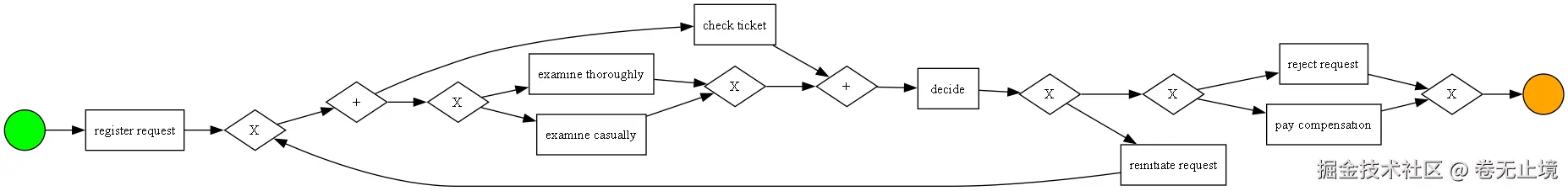 tmpdsz3hw81.gv.png