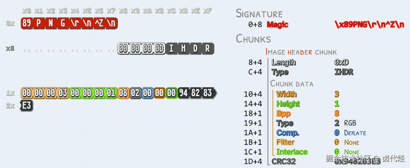 corkami-pics-png-header-chunk