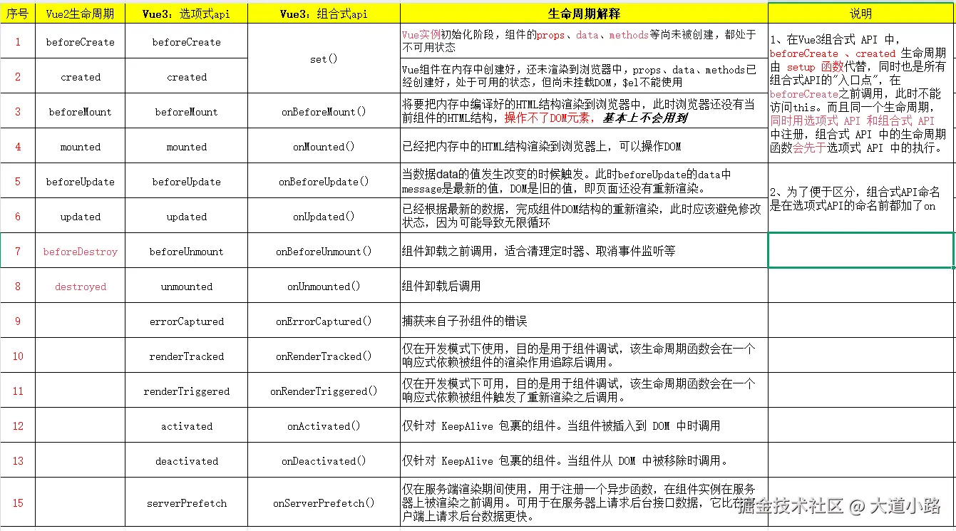 vue生命周期钩子函数.png