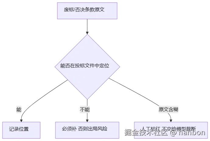 mermaid diagram