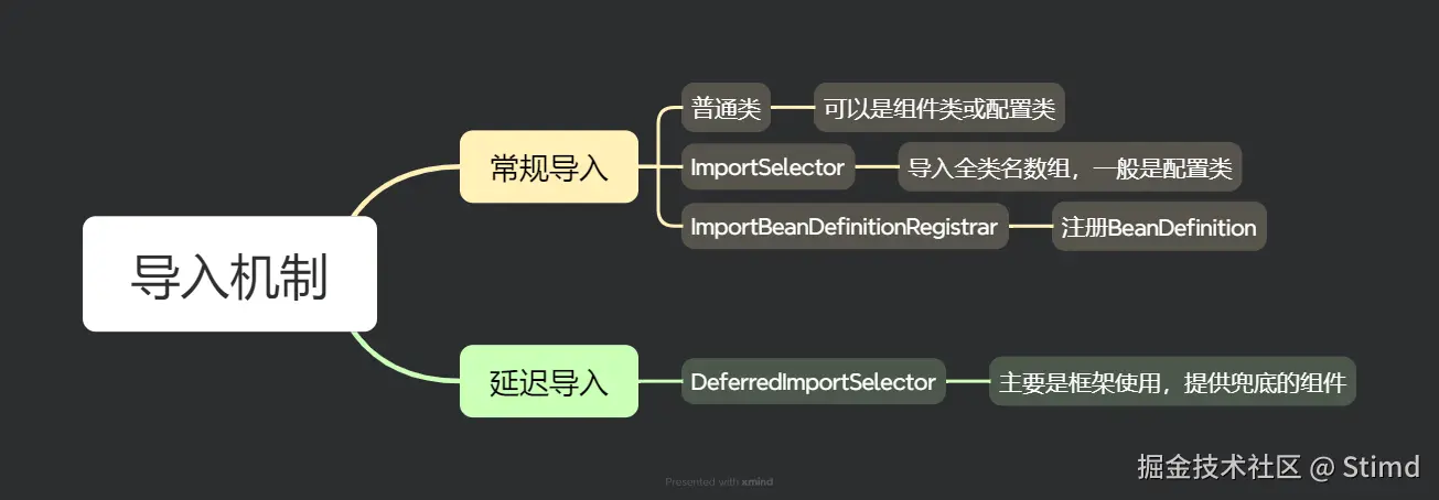 16.7 导入机制脑图.png