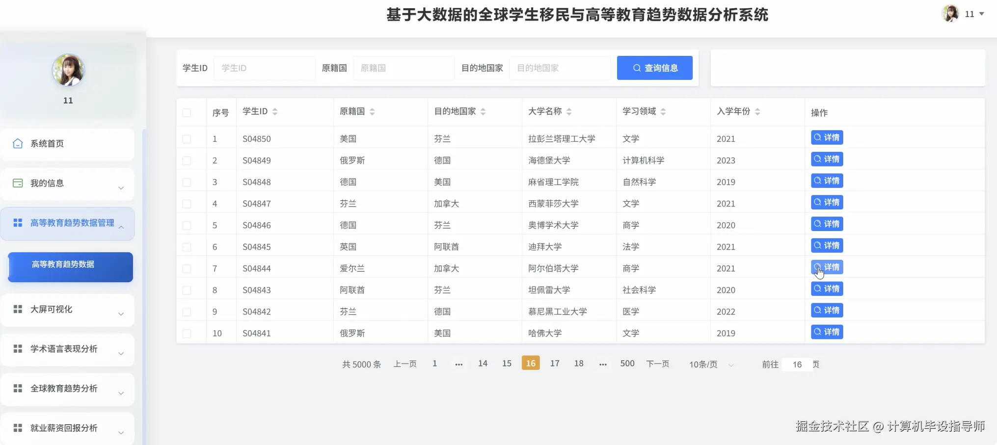 高等教育趋势数据.png