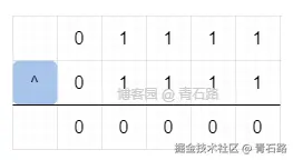 15 ^ 15