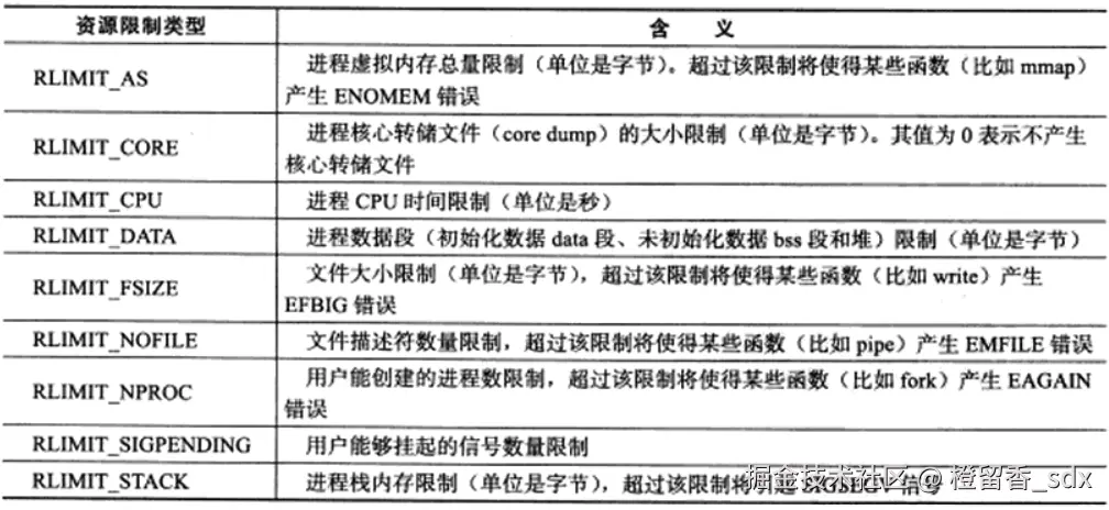 rlimit.png