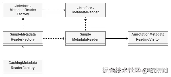 3.5 ASM加载类图.png
