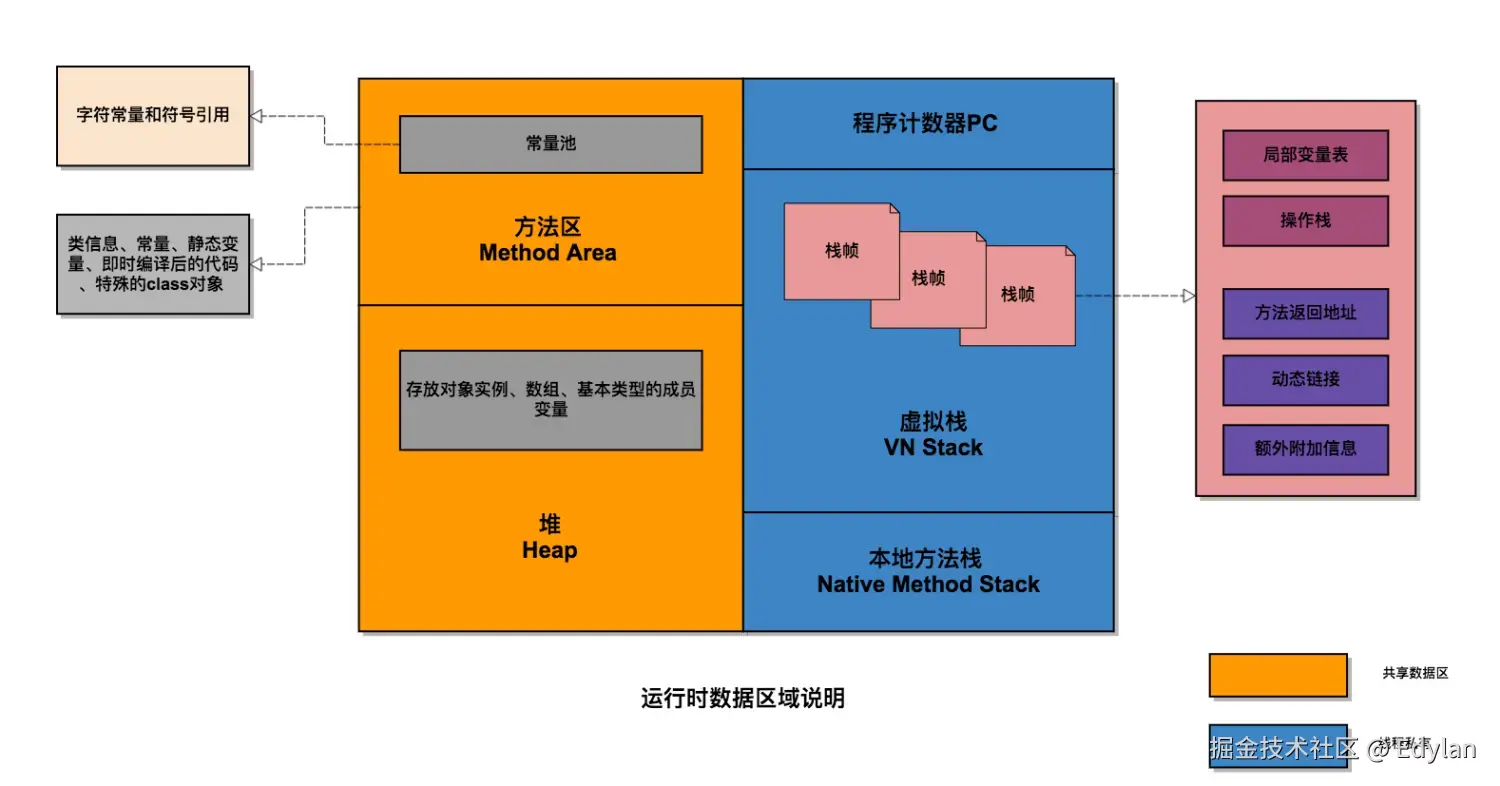 Java内存运行区域说明.png