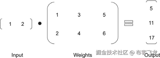 图 10.11 – 矩阵计算