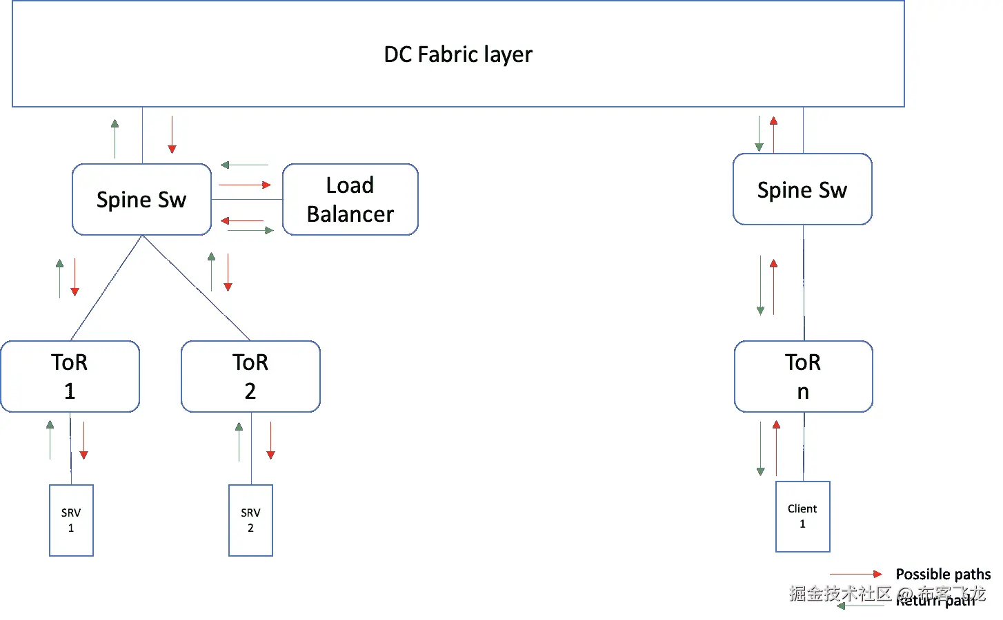 Graphical user interface, application Description automaticallygenerated